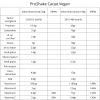 ProShake Cacao Vegan